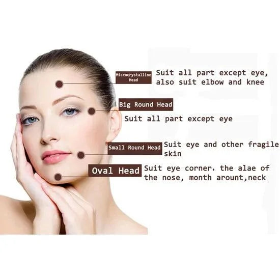 Woman with labeled skin treatment points on her face and body, with text describing the suitability of different types of treatment heads.
