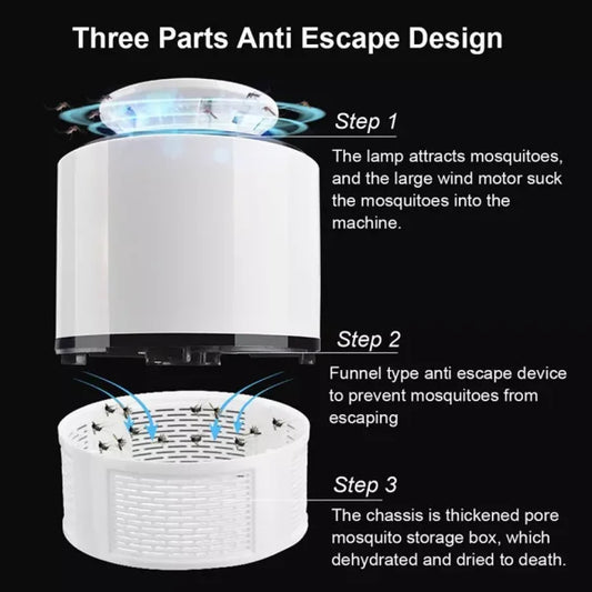 Mosquito trap displayed on a black background with labeled steps illustrating how it attracts, captures, and traps mosquitoes, highlighting the device’s insect control process and key operating features.